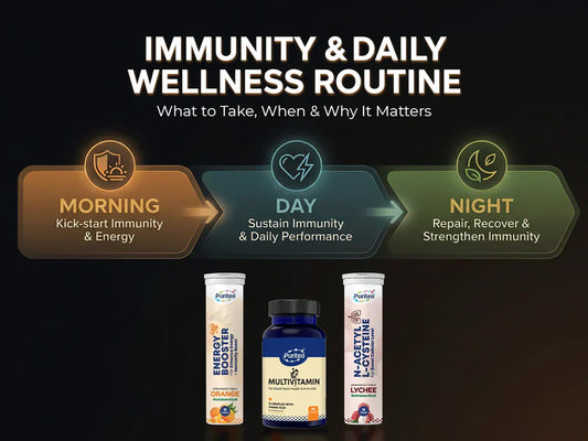 Immunity & Daily Wellness Routine: What to Take, When & Why It Matters.