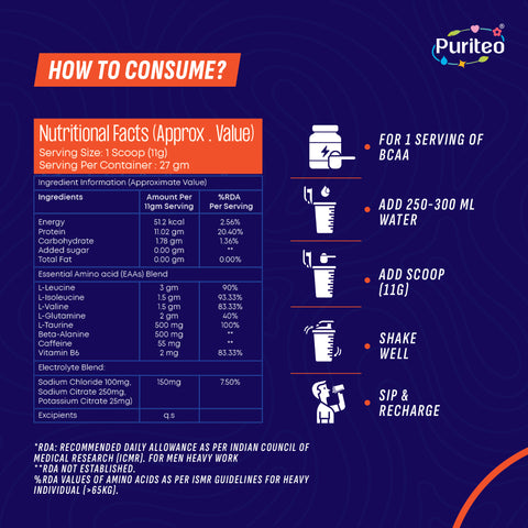 BCAA - Powerful Intra Workout | Best BCAA Powder in India  | Best Natural Pre Workout Supplement | BCAA supplement for gym