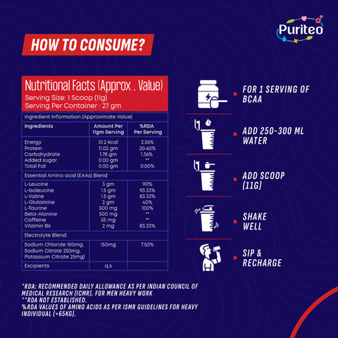 BCAA - Powerful Intra Workout | Best BCAA Powder in India  | Best Natural Pre Workout Supplement | BCAA supplement for gym