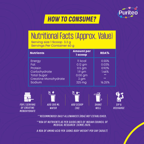 Creatine Monohydrate | Creatine Pre Workout Supplement | Creatine Supplement for Muscle Gain | Best Creatine Monohydrate