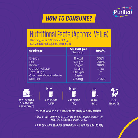 Creatine Monohydrate | Creatine Pre Workout Supplement | Creatine Supplement for Muscle Gain | Best Creatine Monohydrate