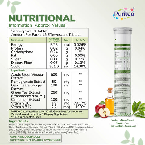 Pure Detox Combo (Pack of 4)