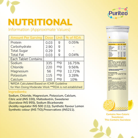Design_005_Electrolytes_LEMON
