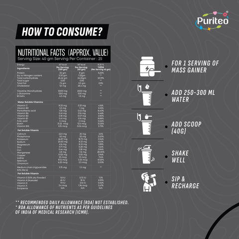 Mass Gainer | Best Pre Workout Powder | Best Natural Mass Gainer for Muscle Gain