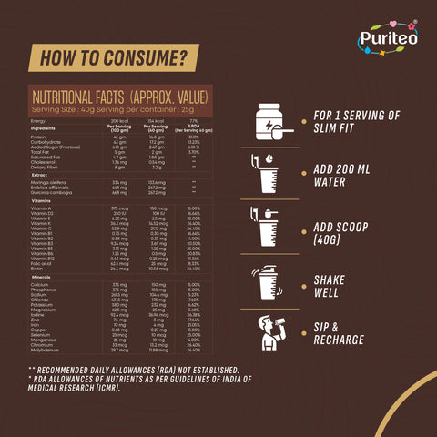 Slim Fit - High Protein Meal Replacement | Slim Fit Powder | Weight Loss Powder | Slimming Powder | Slimfit Powder for Women | Effective Fat Loss Powder