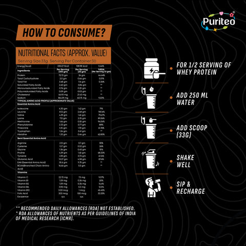 Whey Protein | Whey Protein Powder | Best Whey Protein Concentrate | Whey Protein for Beginners