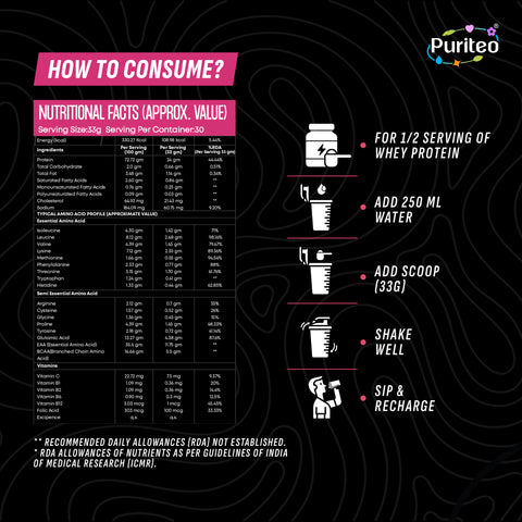 Whey Protein | Whey Protein Powder | Best Whey Protein Concentrate | Whey Protein for Beginners